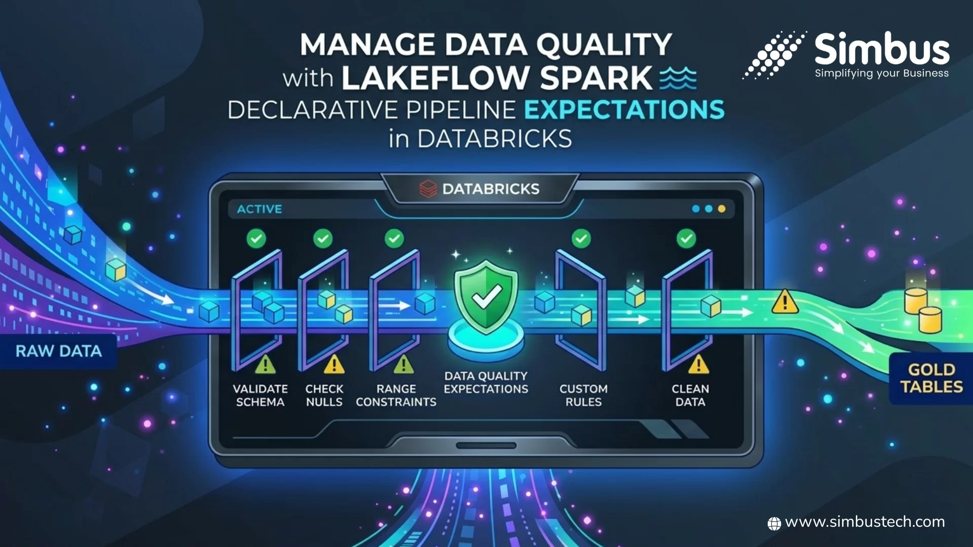 Manage Data Quality with Lakeflow Spark Declarative Pipeline Expectations in Databricks