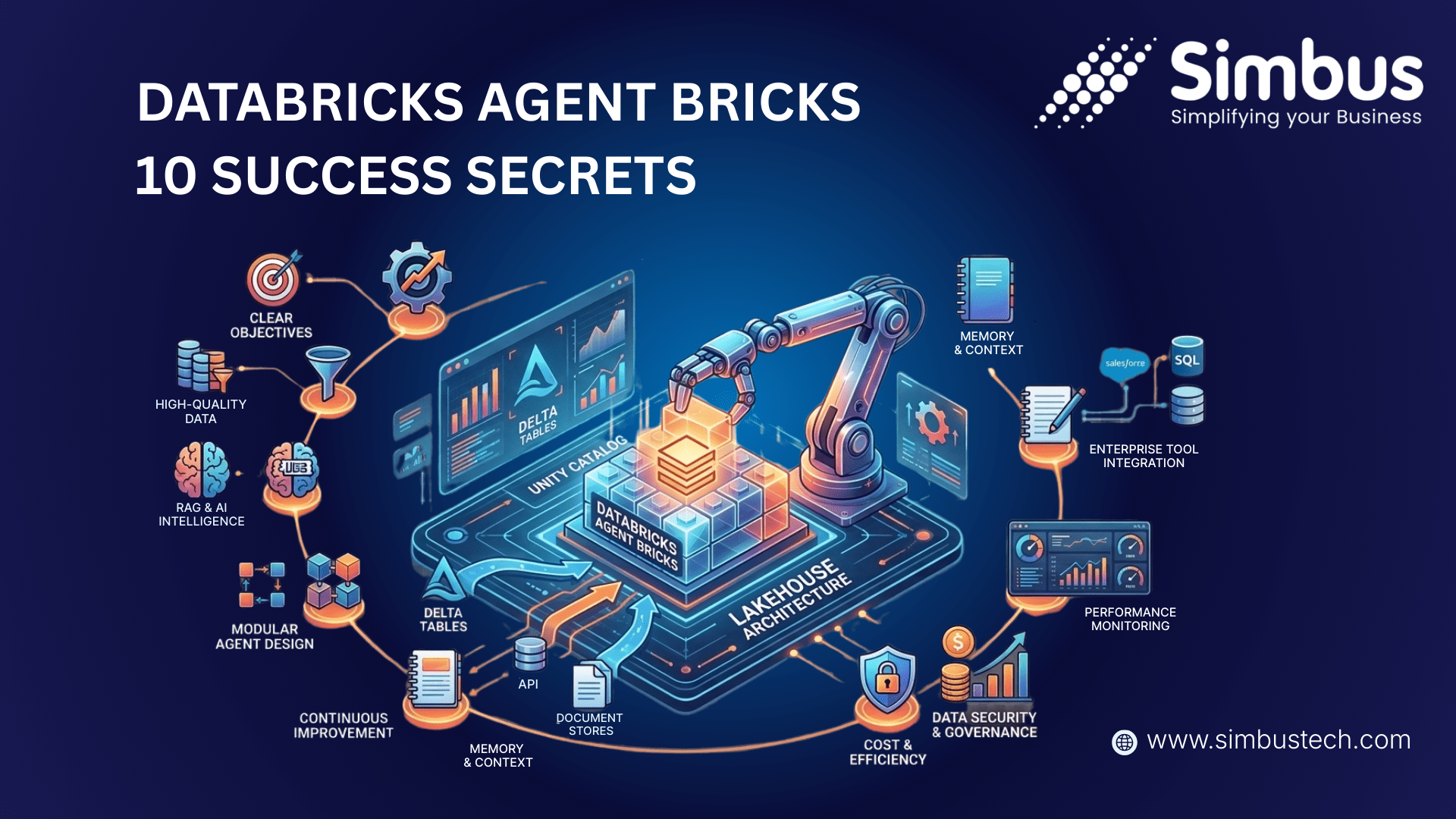 Databricks Agent Bricks: 10 Success Secrets