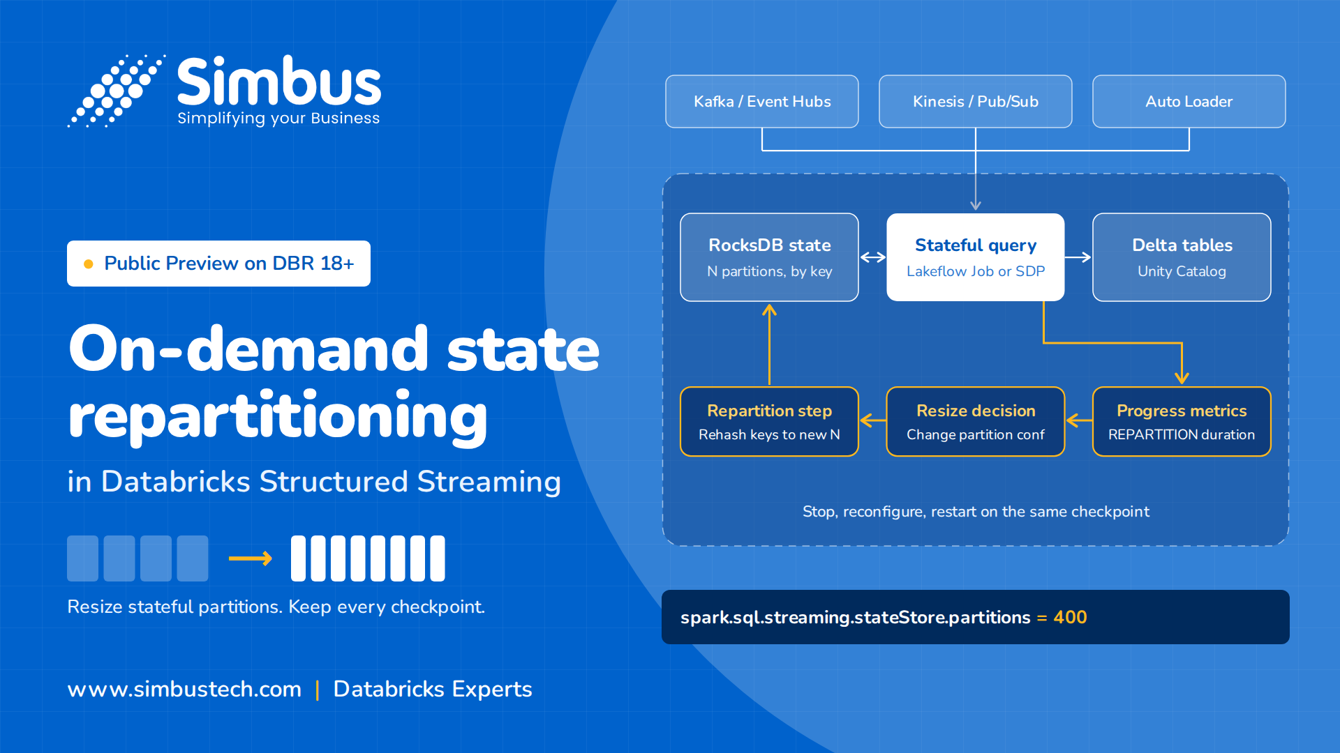 On-Demand State Repartitioning in Databricks Streaming