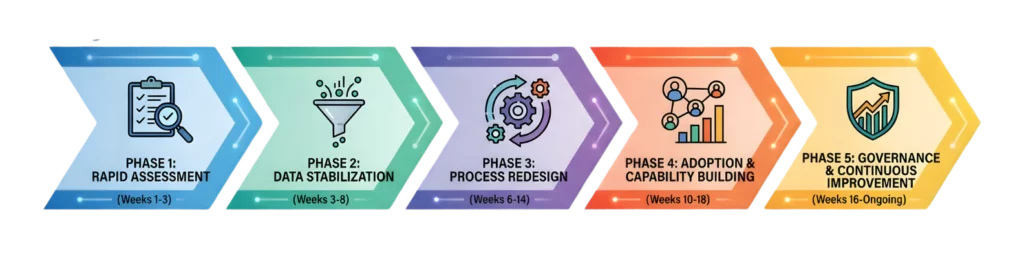 Kinaxis Maestro Recovery Framework