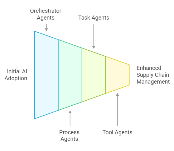 Implementing AI-Powered, Context-Aware Digital Co-workers