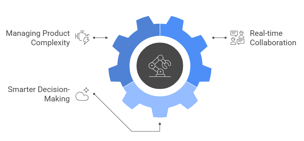 Automotive Supply Chain