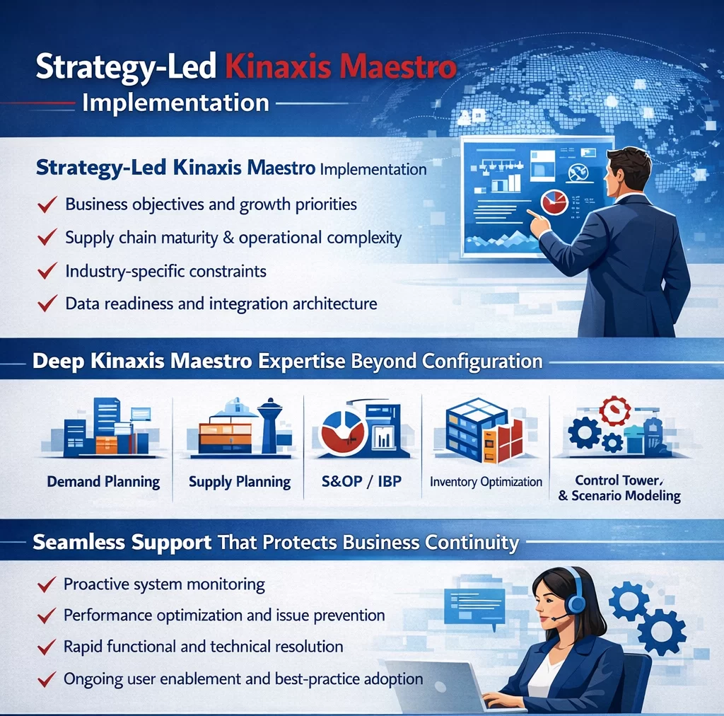 Kinaxis Maestro