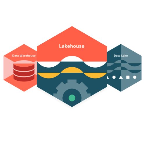 Databricks Lakehouse