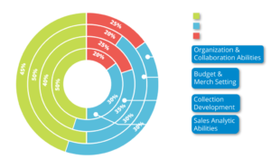 advanced planning and scheduling